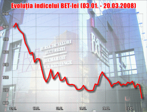 Vărsare de sânge la Bursă Vărsare de sânge la Bursă